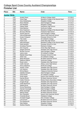 Individual Results