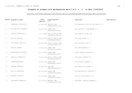 COMUNE DI RUVO DI PUGLIA 12/05/2016 Pag 1 Prospetto A
