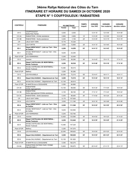 34Ème Rallye National Des Côtes Du Tarn ITINERAIRE ET HORAIRE DU SAMEDI 24 OCTOBRE 2020 ETAPE N° 1 COUFFOULEUX / RABASTENS