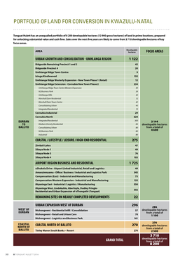 Portfolio of Land for Conversion in Kwazulu-Natal
