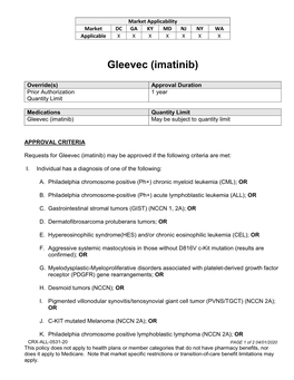 Gleevec (Imatinib)