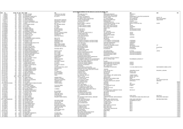Copy of Lsl-Div-Unp-List As on 31 08 15(Div2013-14)