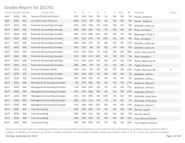 Grades Report for 201701