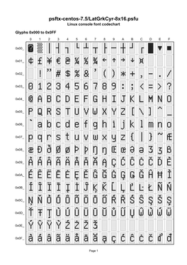 Psftx-Centos-7.5/Latgrkcyr-8X16.Psfu Linux Console Font Codechart