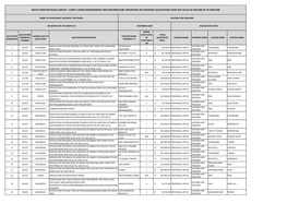 South African Police Service : Supply Chain Management Web Information: Reporting on Awarded Quotations Over the Value of R30 000 up to R500 000