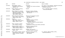 Ww2@Maparchive.Ru 180 DATE LOCATION ACTIVITY CHAIN of COMMAND