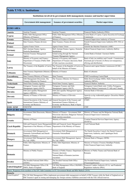 Institutions Involved in Government Debt Management, Issuance and Market Supervision