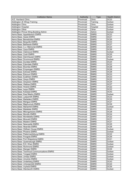 Institution Name Authority Type Health District A.E