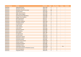 Local Authority School Postcode Type No. Praying Urban Catholic