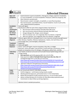 Arboviral Disease Reporting and Investigation Guideline