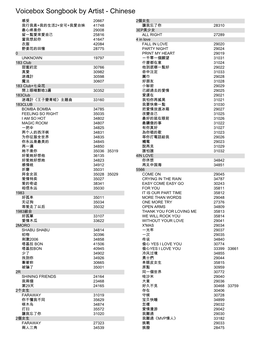 Voicebox Songbook by Artist - Chinese