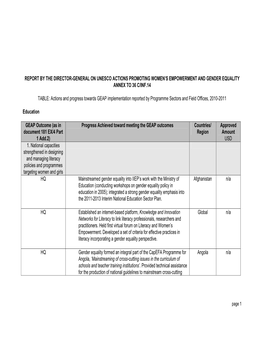 Report by the Director-General on Unesco Actions Promoting Women’S Empowerment and Gender Equality Annex to 36 C/Inf.14