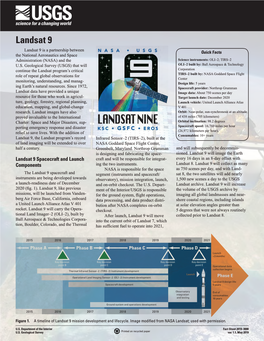 Landsat 9 Landsat 9 Is a Partnership Between Quick Facts the National Aeronautics and Space Administration (NASA) and the Science Instruments: OLI–2; TIRS–2 U.S