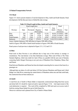 3.5 Inland Transportation Network 3.5.1 Road Figure 3.5.1 Shows