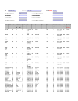 Dividend Account 2007