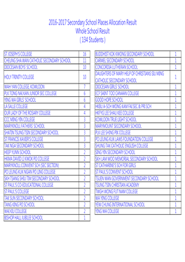2015-2017 Secondary School Places Allocation Result (2).Xlsx