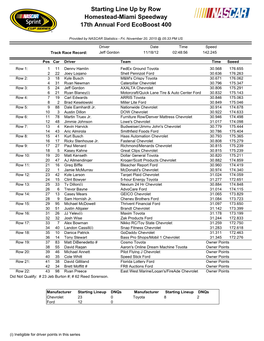 Sprint Cup Lineup