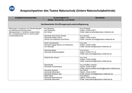 Ansprechpartner Des Teams Naturschutz (Untere Naturschutzbehörde)