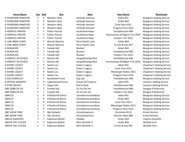 Horse Name Sex Gait Sire Dam Race Name Nominator A