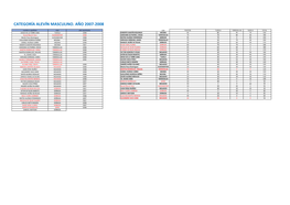 Categoría Alevín Masculino. Año 2007-2008