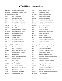 AP World History Important Dates