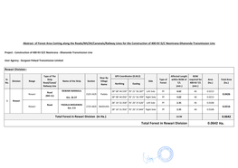 Ha. Total Forest in Rewari Division 0.0642