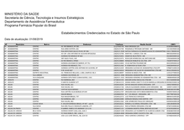 MINISTÉRIO DA SAÚDE Secretaria De Ciência, Tecnologia E Insumos Estratégicos Departamento De Assistência Farmacêutica Programa Farmácia Popular Do Brasil