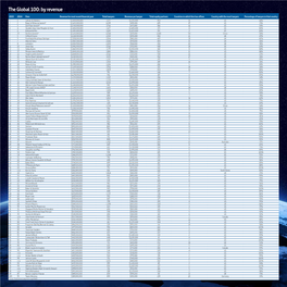 The Global 100: by Revenue
