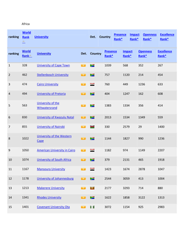 Africa Ranking World Rank University Det. Country Presence Rank* Impact Rank* Openness Rank* Excellence Rank* Ranking World Rank