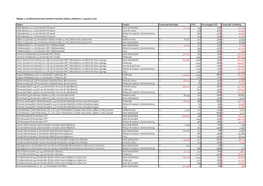 Bijlage 2, Verdeling Financieel Resultaat Meerdere Doelen, Peildatum 1 Augustus 2016