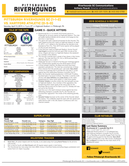 Pittsburgh Riverhounds Sc (1-1-2) 2019 Schedule & Record Vs