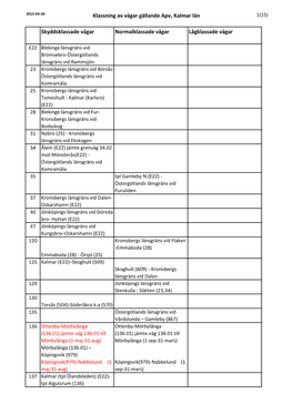 Klassning Av Vägar Gällande Apv, Kalmar Län Skyddsklassade Vägar Normalklassade Vägar Lågklassade Vägar