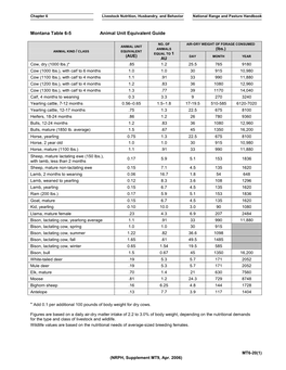 Animal Unit Equivalent Guide