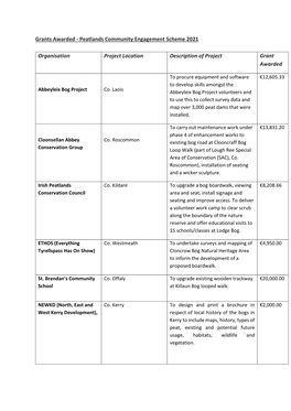 Peatlands Community Engagement Scheme 2021 Organisation Project