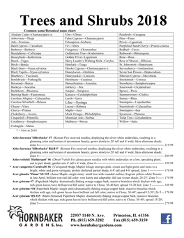 Trees and Shrubs 2018 Common Name/Botanical Name Chart: Alaskan Cedar--Chamaecyparis N