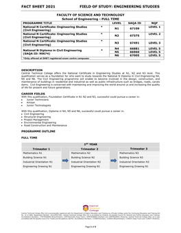 Fact Sheet 2021 Field of Study: Engineering Studies