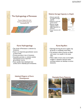 12/11/2017 1 the Hydrogeology of Tennessee Karst Hydrogeology Karst Aquifers Example Karst Features