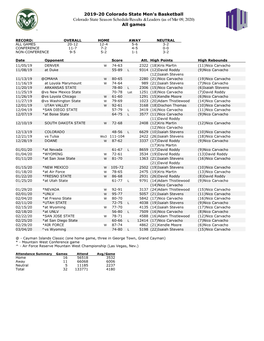 2019-20 Colorado State Men's Basketball Colorado State Season Schedule/Results & Leaders (As of Mar 09, 2020) All Games