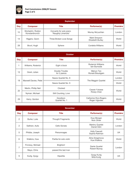 Past Commissions 2006/07 Season Page 1 of 5