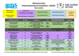 Mid Sussex Active Primary Schools Sports Competitions - 2019/20 Key to Colours