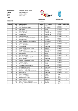 Competition Cantones De La Coruna Venue La Coruna, ESP Date 19 June 2010 Race 20 Km Men Time