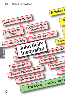 John Bell's Inequality