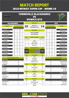 Townsville Blackhawks V Ispwich Jets