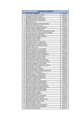 Sede Central Femeninas Nº Apellidos Y Nombres C.I