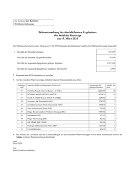 Endgültigen Ergebnis Zur Wahl Des Kreistags