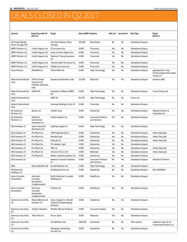 Deals Closed in Q2 2017 Deals Closed in Q2 2017