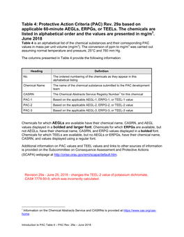 Table 4: Protective Action Criteria (PAC) Rev. 29 Based on Applicable