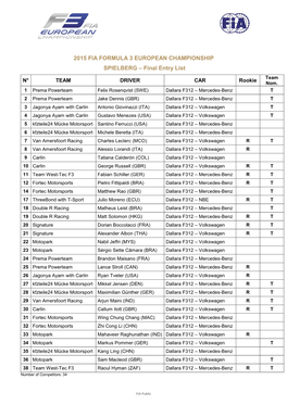 2015 FIA FORMULA 3 EUROPEAN CHAMPIONSHIP SPIELBERG – Final Entry List Team N° TEAM DRIVER CAR Rookie Nom