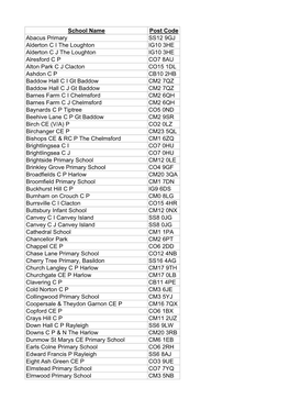 School Name Post Code Abacus Primary SS12 9GJ Alderton C I The