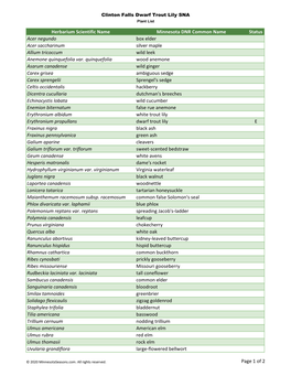 Minnesota Biodiversity Atlas Plant List